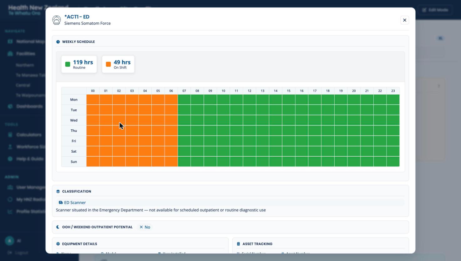 A machine detail dialog showing
            the weekly schedule grid — a 7-day by 24-hour grid coloured by operating state, with
            routine and on-shift hour totals, classification and out-of-hours potential.